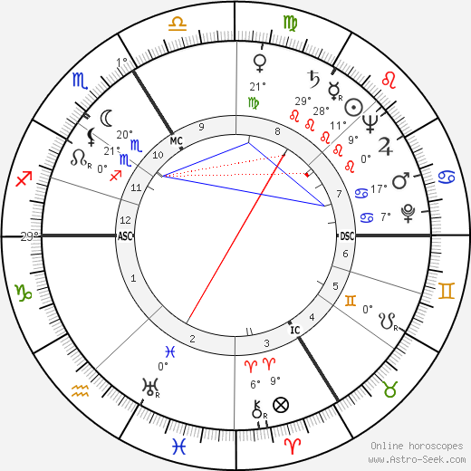 Michel Déon birth chart, biography, wikipedia 2023, 2024