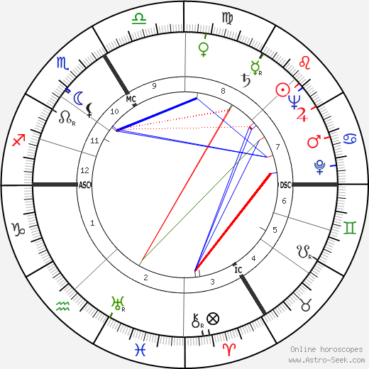 Michel Déon birth chart, Michel Déon astro natal horoscope, astrology