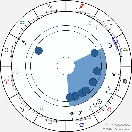 Nehemiah Persoff horoscope, astrology, sign, zodiac, date of birth, instagram