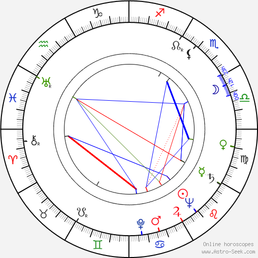 Nehemiah Persoff birth chart, Nehemiah Persoff astro natal horoscope, astrology