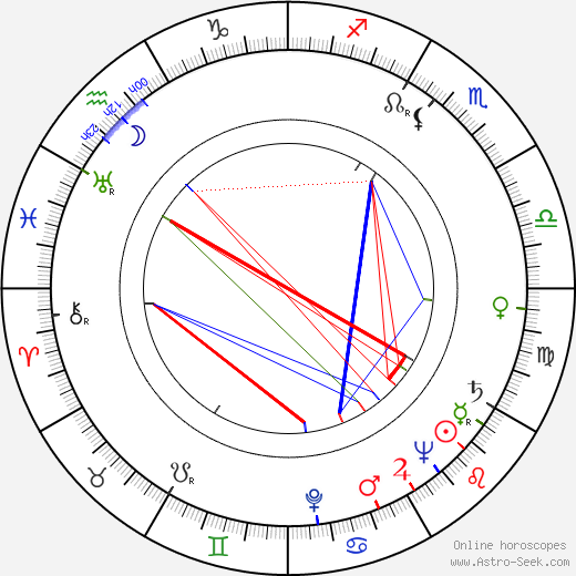 Oldřich Speerger birth chart, Oldřich Speerger astro natal horoscope, astrology