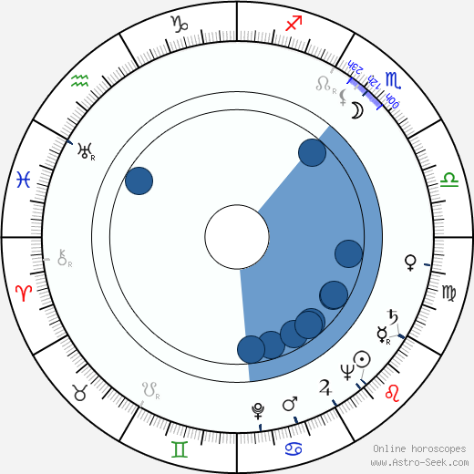 Patricia Dane Oroscopo, astrologia, Segno, zodiac, Data di nascita, instagram