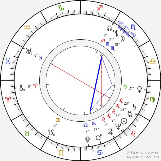 Patricia Dane birth chart, biography, wikipedia 2023, 2024