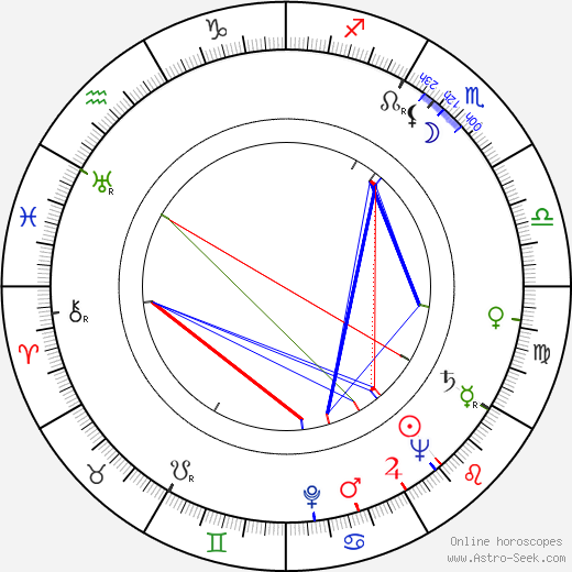 Patricia Dane birth chart, Patricia Dane astro natal horoscope, astrology