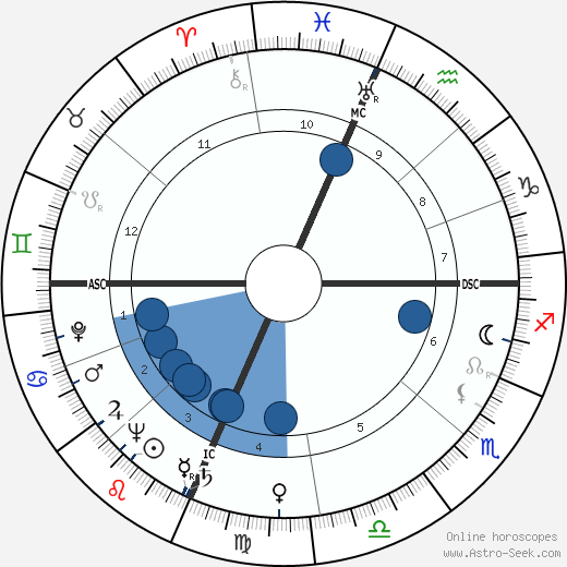 Pauline Betz Oroscopo, astrologia, Segno, zodiac, Data di nascita, instagram