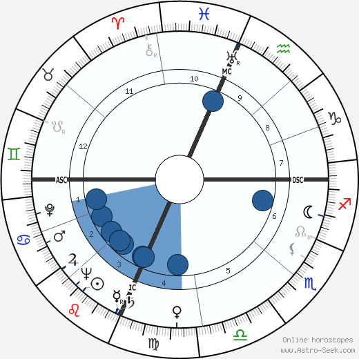 Pauline Betz wikipedia, biography, birth chart, instagram Pauline Betz wikipedia, horoscope, astrology, instagram