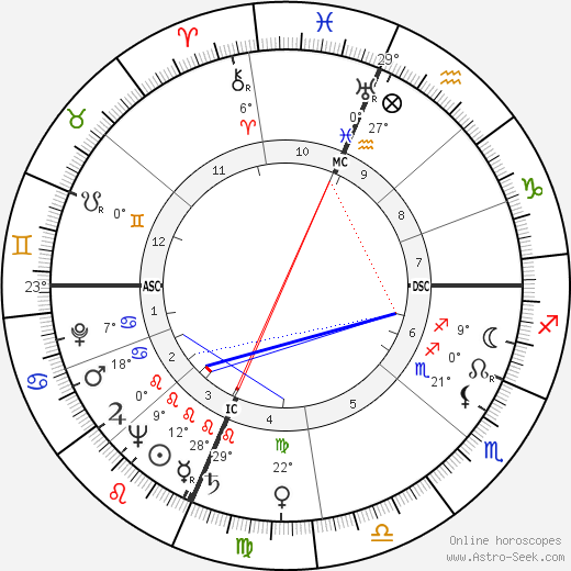 Pauline Betz birth chart, biography, wikipedia 2023, 2024