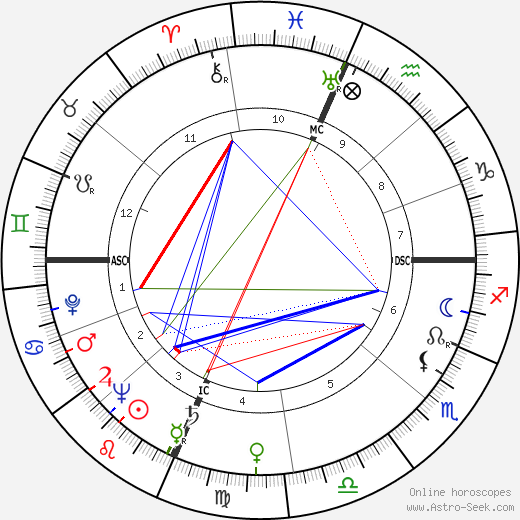 Pauline Betz birth chart, Pauline Betz astro natal horoscope, astrology