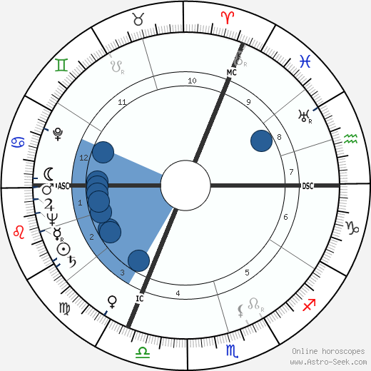 Pierre Oliver wikipedia, horoscope, astrology, instagram