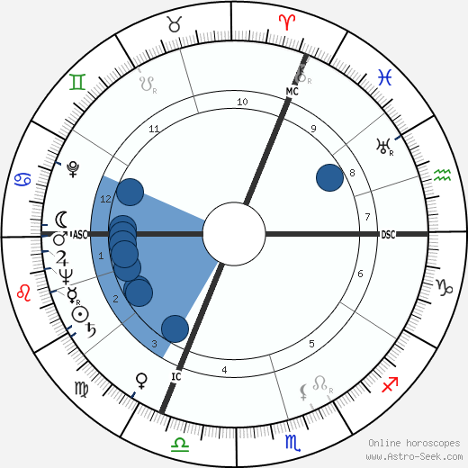 Pierre Oliver wikipedia, biography, birth chart, instagram Pierre Oliver wikipedia, horoscope, astrology, instagram