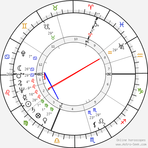 Pierre Oliver birth chart, biography, wikipedia 2022, 2023