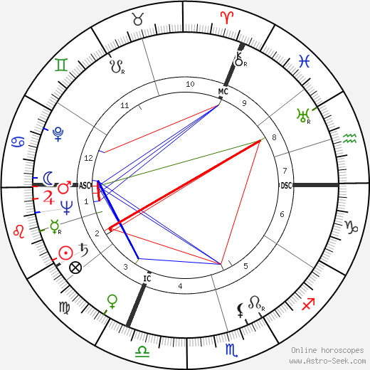 Pierre Oliver birth chart, Pierre Oliver astro natal horoscope, astrology