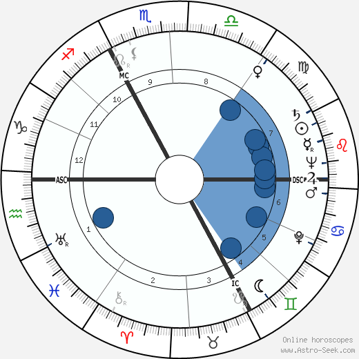 Roger Stephane horoscope, astrology, sign, zodiac, date of birth, instagram