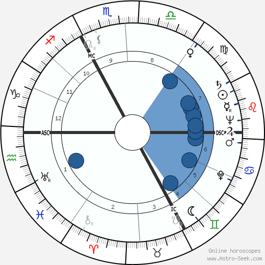 Roger Stephane wikipedia, biography, birth chart, instagram Roger Stephane wikipedia, horoscope, astrology, instagram