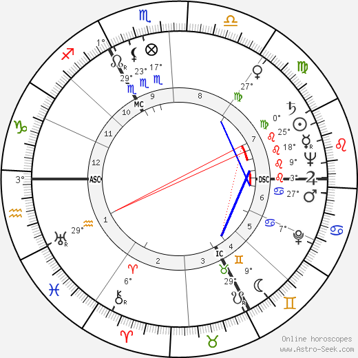 Roger Stephane birth chart, biography, wikipedia 2023, 2024