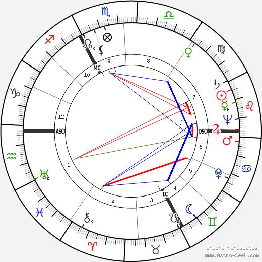 Roger Stephane birth chart, Roger Stephane astro natal horoscope, astrology