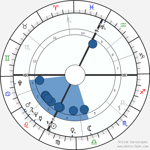 Rudy Hirigoyen wikipedia, horoscope, astrology, instagram