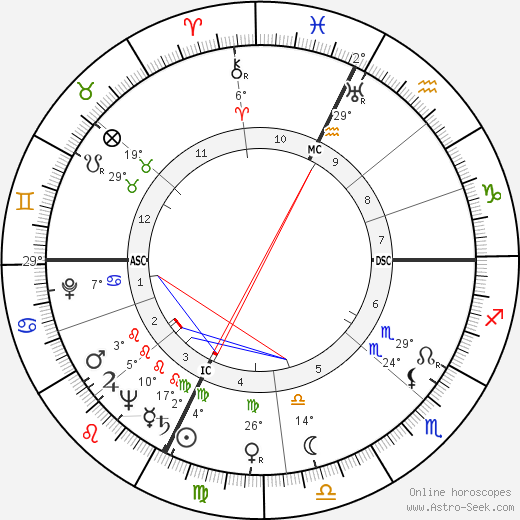 Rudy Hirigoyen birth chart, biography, wikipedia 2023, 2024