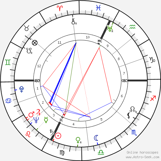 Rudy Hirigoyen birth chart, Rudy Hirigoyen astro natal horoscope, astrology