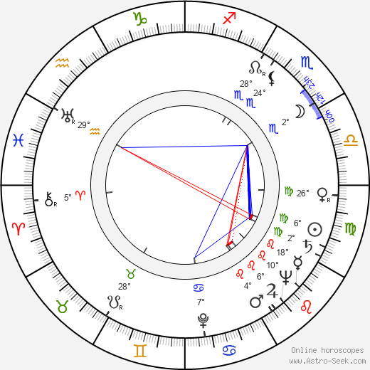 Ryszarda Hanin birth chart, biography, wikipedia 2023, 2024