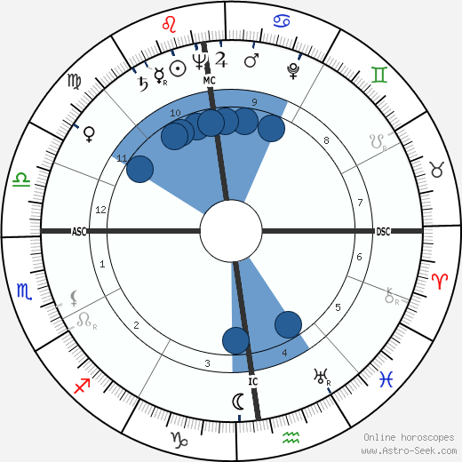 Sacha Vierny wikipedia, horoscope, astrology, instagram