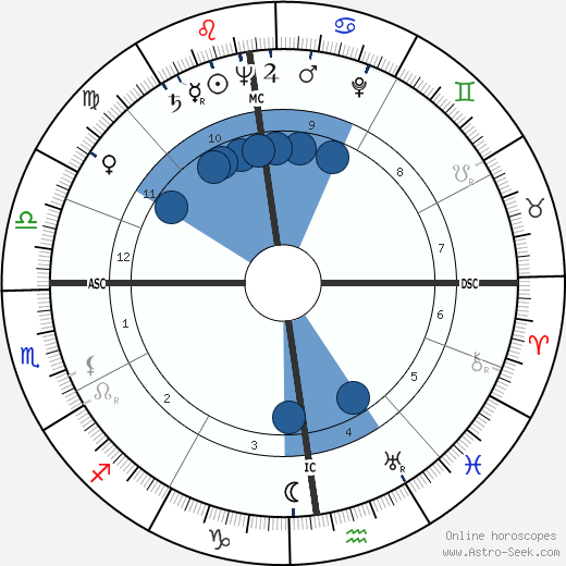 Sacha Vierny wikipedia, biography, birth chart, instagram Sacha Vierny wikipedia, horoscope, astrology, instagram