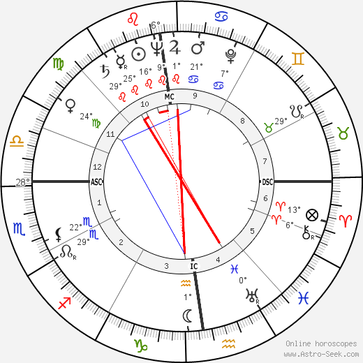 Sacha Vierny birth chart, biography, wikipedia 2023, 2024