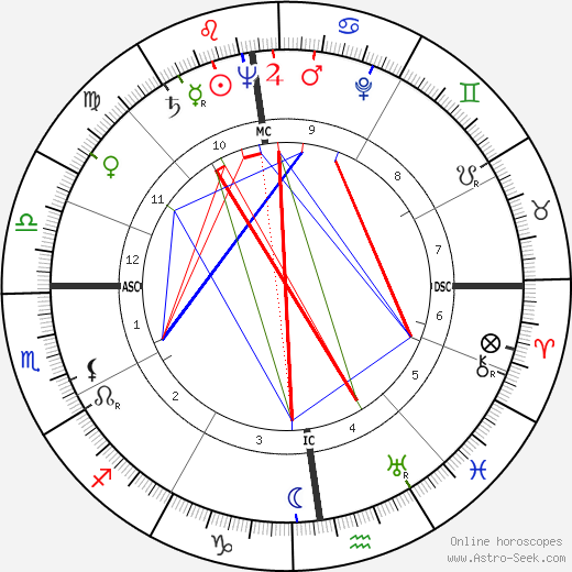 Sacha Vierny birth chart, Sacha Vierny astro natal horoscope, astrology