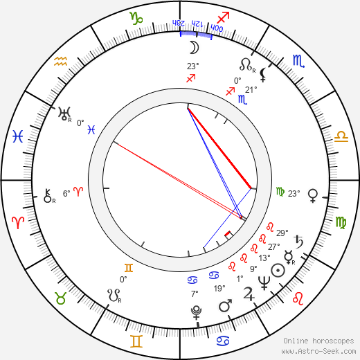 Stanislav Procházka Sr. birth chart, biography, wikipedia 2023, 2024