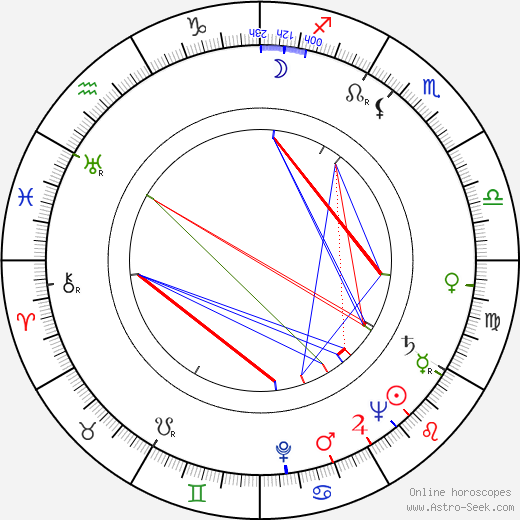 Stanislav Procházka Sr. birth chart, Stanislav Procházka Sr. astro natal horoscope, astrology