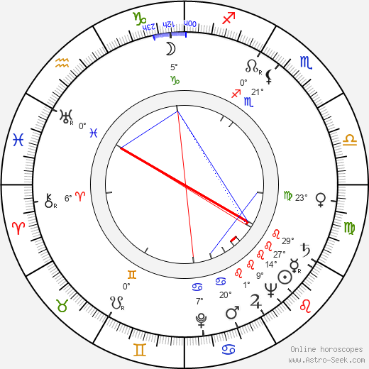Toini Vuoristo birth chart, biography, wikipedia 2024, 2025