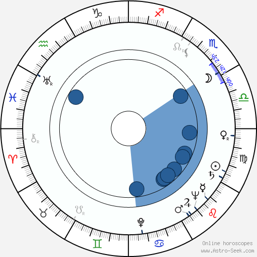 Věra Kalendová horoscope, astrology, sign, zodiac, date of birth, instagram