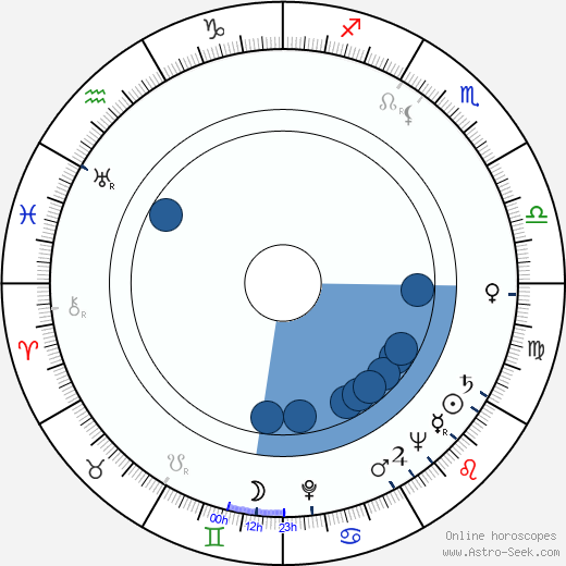 Walter Bernstein horoscope, astrology, sign, zodiac, date of birth, instagram