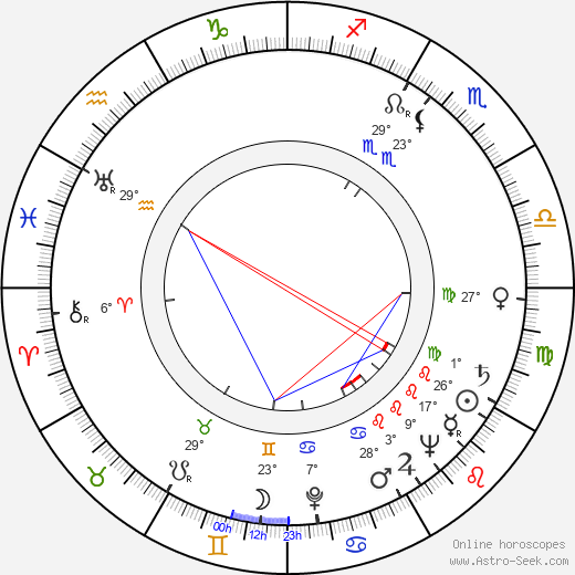 Walter Bernstein birth chart, biography, wikipedia 2022, 2023