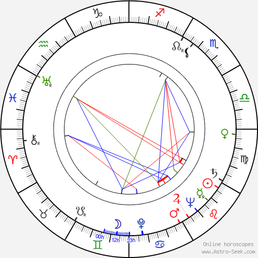 Walter Bernstein birth chart, Walter Bernstein astro natal horoscope, astrology