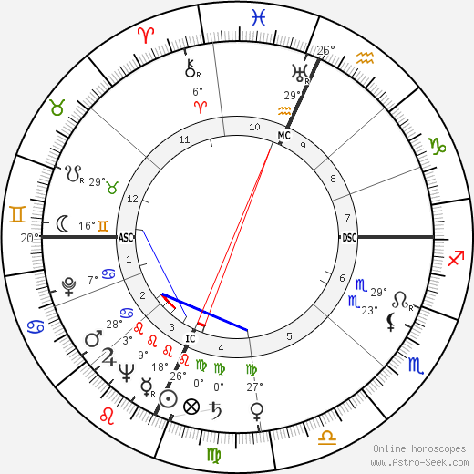 Winifred Davison Horst birth chart, biography, wikipedia 2023, 2024