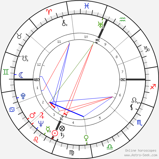 Winifred Davison Horst birth chart, Winifred Davison Horst astro natal horoscope, astrology