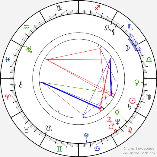 Wolfgang Wagner birth chart, Wolfgang Wagner astro natal horoscope, astrology
