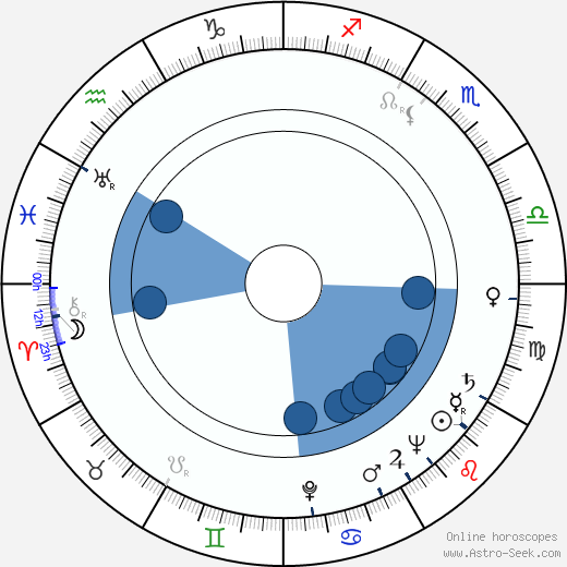 Zbigniew Jablonski Oroscopo, astrologia, Segno, zodiac, Data di nascita, instagram