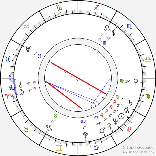 Zbigniew Jablonski birth chart, biography, wikipedia 2023, 2024