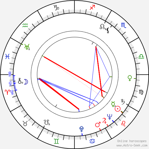 Zbigniew Jablonski birth chart, Zbigniew Jablonski astro natal horoscope, astrology