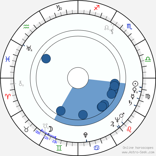 Allan Schulman Oroscopo, astrologia, Segno, zodiac, Data di nascita, instagram