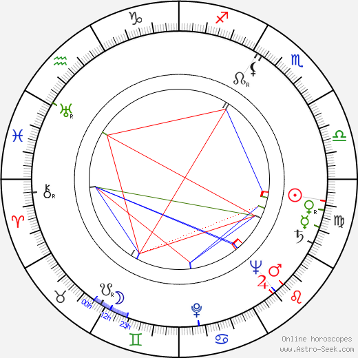 Allan Schulman birth chart, Allan Schulman astro natal horoscope, astrology