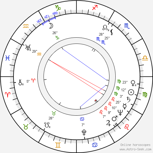 Anna Štrosová birth chart, biography, wikipedia 2023, 2024