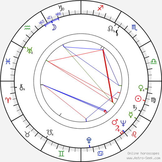 Anna Štrosová birth chart, Anna Štrosová astro natal horoscope, astrology