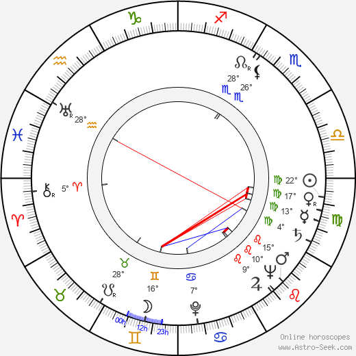 Annelise Reenberg birth chart, biography, wikipedia 2023, 2024