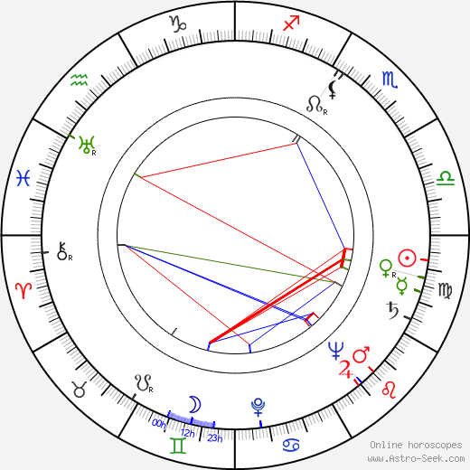 Annelise Reenberg birth chart, Annelise Reenberg astro natal horoscope, astrology