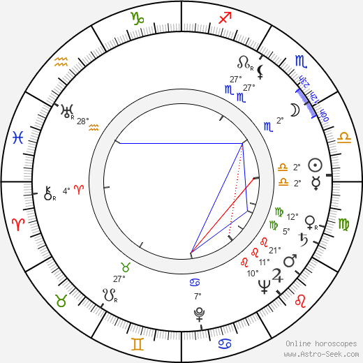 Barbara Britton birth chart, biography, wikipedia 2022, 2023