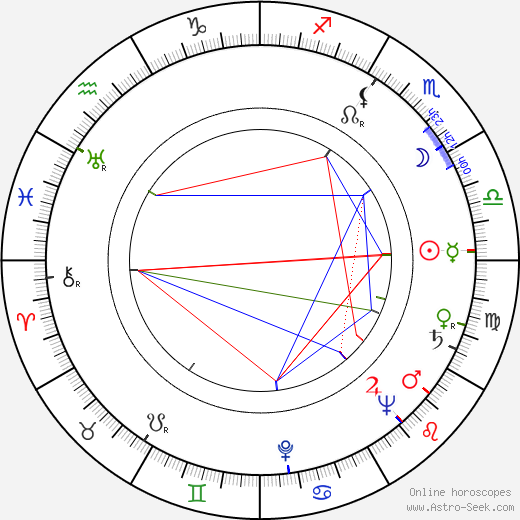 Barbara Britton birth chart, Barbara Britton astro natal horoscope, astrology