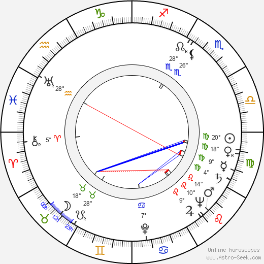 Bob Gunderson birth chart, biography, wikipedia 2024, 2025
